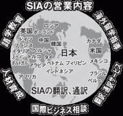 SIA世界各国言語翻訳、通訳、語学教育営業概要