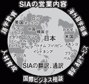 名古屋から地球規模のビジネス対応支援SIA：各国言語翻訳、通訳、語学教育